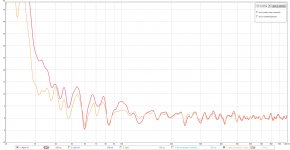 GD now vs corrected.jpg