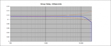 5.4_period_group_dealy.png
