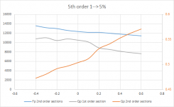 5th-order_IIR_AP_chain.png