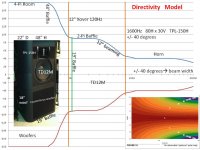 Directivity   Model.jpg