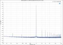 Modulus-86 Rev. 2.0_ Harmonic Spectrum @ 1 kHz, 38 W, 8 ohm.png Modulus-86 Rev. 2.0_ Harmonic Spectrum @ 1 kHz, 38 W, 8 ohm.png