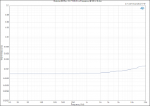 Modulus-86 Rev. 2.0_ THD+N vs Frequency @ 38 W, 8 ohm.png Modulus-86 Rev. 2.0_ THD+N vs Frequency @ 38 W, 8 ohm.png