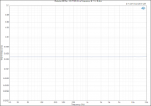 Modulus-86 Rev. 2.0_ THD+N vs Frequency @ 1 W, 8 ohm.png Modulus-86 Rev. 2.0_ THD+N vs Frequency @ 1 W, 8 ohm.png