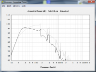 Stereo integrity versus Dayton Audio Cheap PA driver.png Stereo integrity versus Dayton Audio Cheap PA driver.png