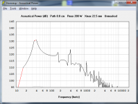 Stereo integrity Power input versus SPL.png Stereo integrity Power input versus SPL.png