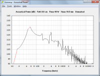 Dayton PA460-8 Power input versus SPL.png Dayton PA460-8 Power input versus SPL.png