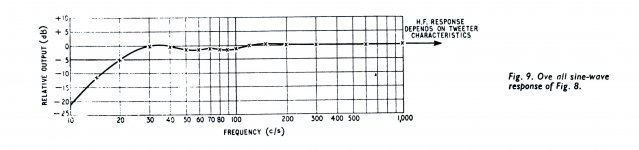 Bailey-1965-fig9-response.jpg