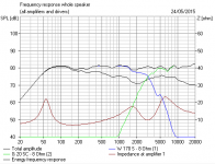 S7 Series Crossover Freq Response.PNG
