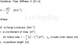 Cantilever%20tube%20stiffness.jpg