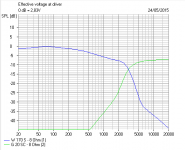 S7 Series Crossover Electrical Response.PNG