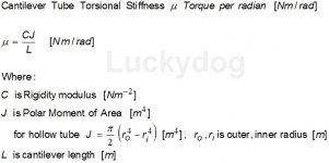 Cantilever%20Tube%20Torsional%20Stiffness.jpg