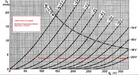 ECC82-curves-4mA-CCS.jpeg