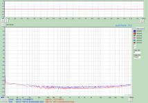 Idle noise_150ohm across each input_AK5394A left_AK5397 right_input 3V range_128k FFT_average ov.png
