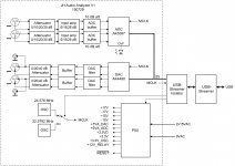 JH Audio Analyzer block diagram 150729_01.jpg