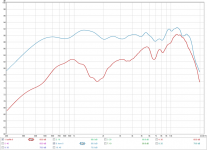 neo8 baffle vs horn.png