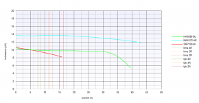 Inductor_Comp_Lin.png