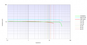 Inductor_Comp_Log.png
