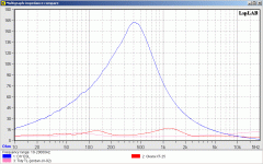 cone_vs_esl_impedance.gif