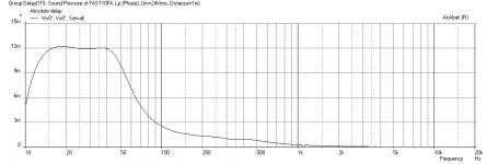 10F8424-RS225-FAST-Group-Delay-BR.png