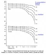 hearing%20thresholds%2055yrs%20versus%2018%20yrs.jpg