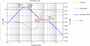 riaa_diagram_ai.gif