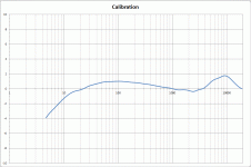 20150729-calibration.gif
