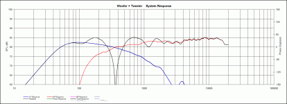 Byrtt graph.gif