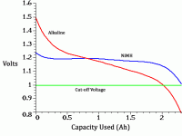 nimh_vs_alkaline.gif nimh_vs_alkaline.gif