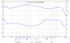 10f-rs225-fast-oitdoor-test-data-phase.png