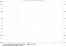LoopGain 0V 100n Vz0.png