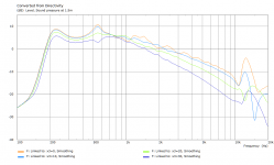 neo8 radius horn fr 0-30.png