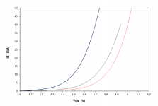 FQP3P50 vs FQP3N80 vs FDP5N50.png