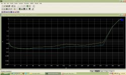 600LX_THD+N vs Power_4 Ohm.jpg