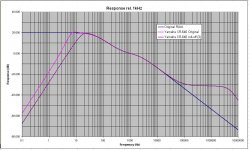 2 Yamaha response rel 1kHz.JPG