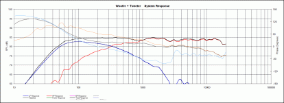 BW1- no xo woofer delay.gif