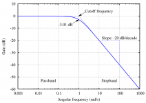 1200px-Butterworth_response.png
