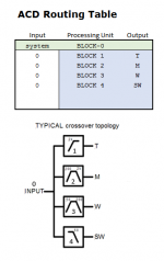 ACD_Routing_Table_Current.PNG