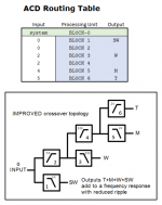 ACD_Routing_Table_Branching.PNG