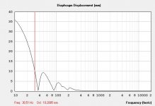 diagram-displacement-60v.JPG