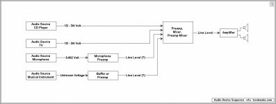 audio-device-sequence.jpg