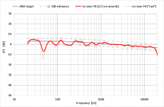 FIGURE 7 [inroom & B&K target].png