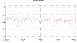 5ns p-p jitter 2kHz.png