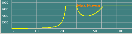 max pow.png