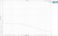 THD Ratio RIAA CORRECT 1mV.PNG