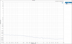 THD Ratio RIAA CORRECT.PNG