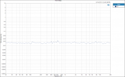 THD+N Ratio RIAA CORRECT 1mV input.PNG