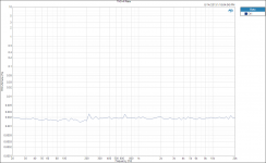 THD+N Ratio RIAA CORRECT.PNG