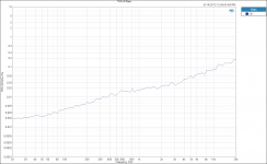 THD+N Ratio 1.5mV input.PNG