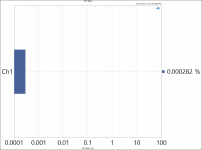 THD Ratio 1kHz 10mV in.PNG