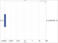 THD Ratio 5kHz 20mV.PNG